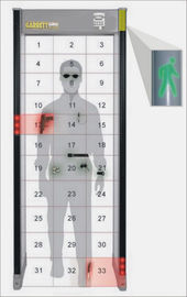 Wijs Multistreekgang door de Kunststoffen van het de Deurkader van de Metaaldetector aan