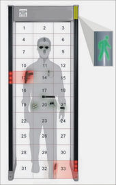De Scannergang van het overwelfde galerijlichaam door de Deurkader 400 van de Metaaldetector Niveaugevoeligheid